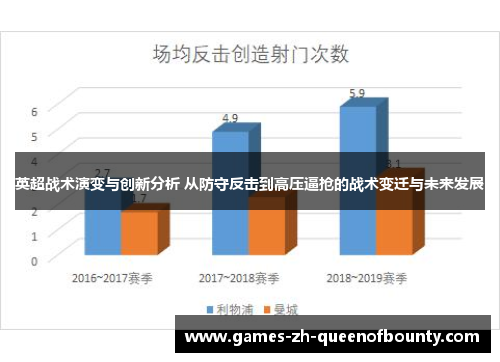 英超战术演变与创新分析 从防守反击到高压逼抢的战术变迁与未来发展 英超战术演变与创新分析 从防守反击到高压逼抢的战术变迁与未来发展