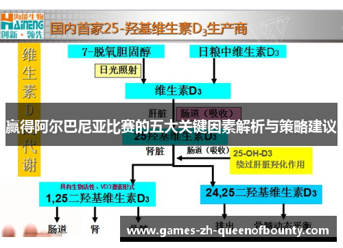 赢得阿尔巴尼亚比赛的五大关键因素解析与策略建议