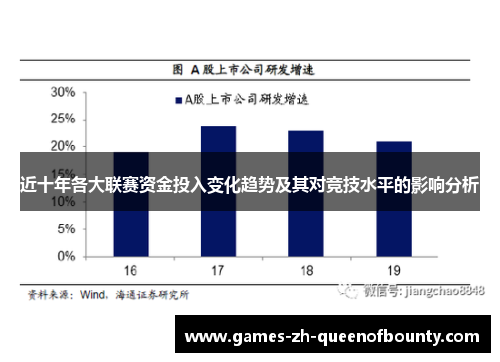 近十年各大联赛资金投入变化趋势及其对竞技水平的影响分析 近十年各大联赛资金投入变化趋势及其对竞技水平的影响分析