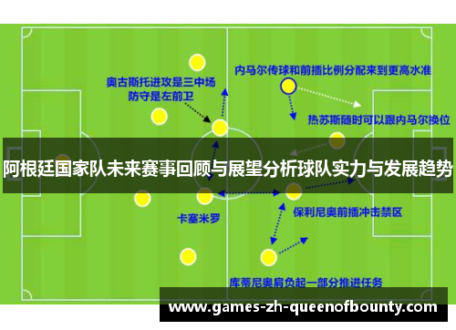 阿根廷国家队未来赛事回顾与展望分析球队实力与发展趋势