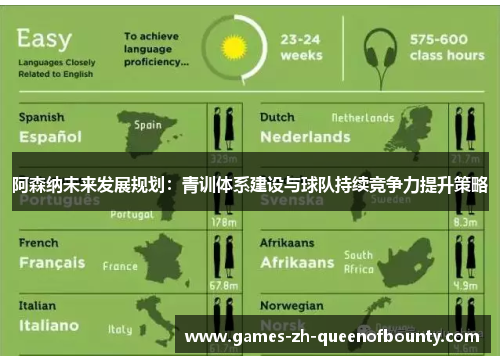 阿森纳未来发展规划：青训体系建设与球队持续竞争力提升策略