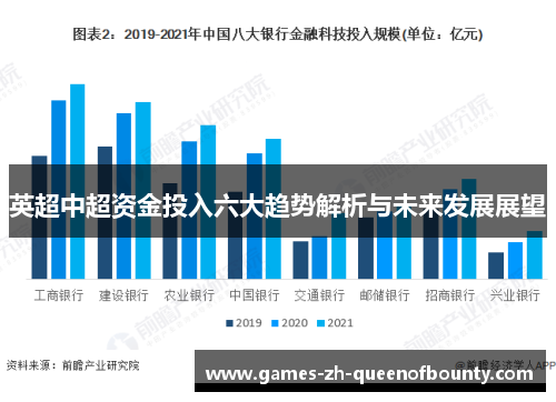 英超中超资金投入六大趋势解析与未来发展展望