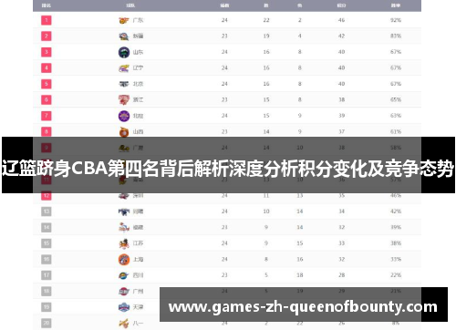 辽篮跻身CBA第四名背后解析深度分析积分变化及竞争态势 辽篮跻身CBA第四名背后解析深度分析积分变化及竞争态势