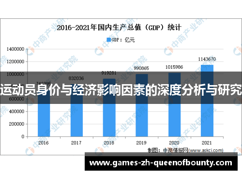 运动员身价与经济影响因素的深度分析与研究