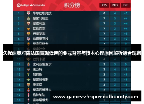 久保建英对阵法国表现低迷的亚冠背景与技术心理原因解析综合观察