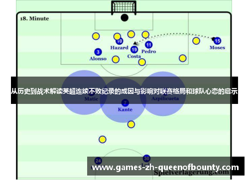 从历史到战术解读英超连续不败纪录的成因与影响对联赛格局和球队心态的启示