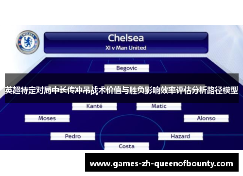 英超特定对局中长传冲吊战术价值与胜负影响效率评估分析路径模型